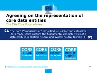 The creation of an international core data model | PDF