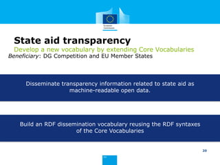 The creation of an international core data model | PDF