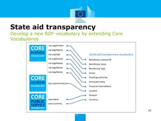 The creation of an international core data model | PDF