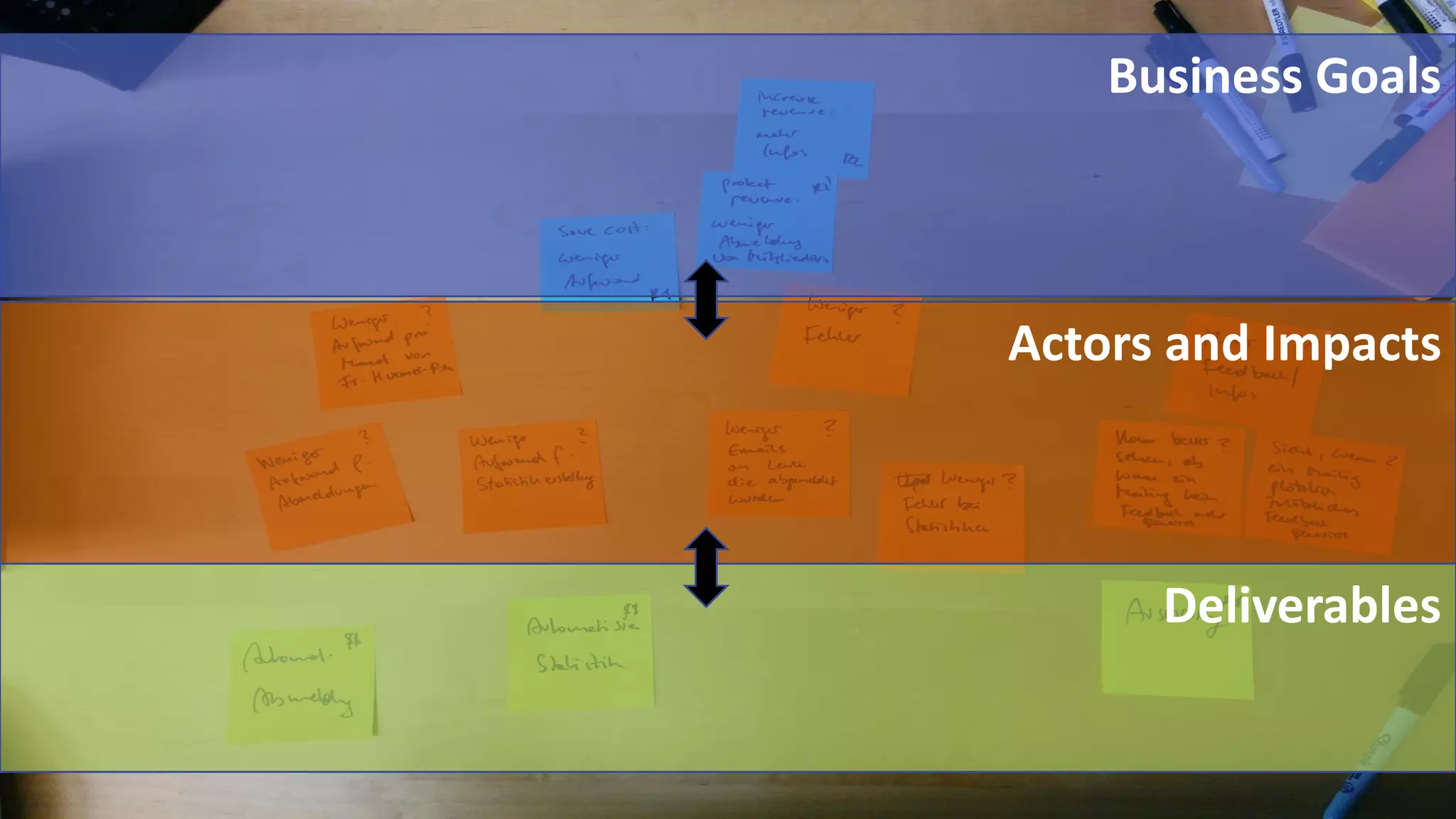 4
Business Goals
Actors and Impacts
Deliverables
 