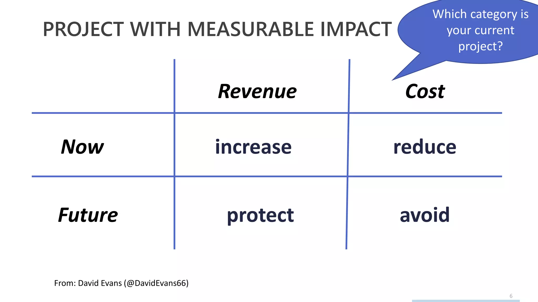 6
PROJECT WITH MEASURABLE IMPACT
Now
Future
Revenue Cost
increase reduce
protect avoid
Which category is
your current
project?
From: David Evans (@DavidEvans66)
 