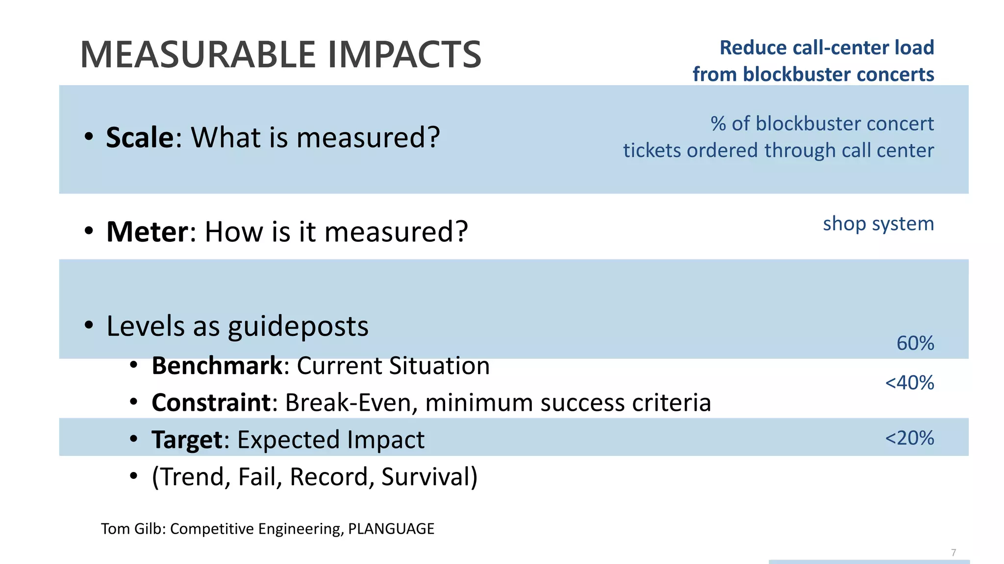 7
MEASURABLE IMPACTS
• Scale: What is measured?
• Meter: How is it measured?
• Levels as guideposts
• Benchmark: Current Situation
• Constraint: Break-Even, minimum success criteria
• Target: Expected Impact
• (Trend, Fail, Record, Survival)
% of blockbuster concert
tickets ordered through call center
Reduce call-center load
from blockbuster concerts
shop system
60%
<40%
<20%
Tom Gilb: Competitive Engineering, PLANGUAGE
 