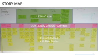 Impact Map Your Project | PDF