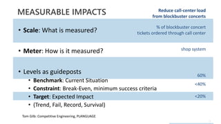Impact Map Your Project | PDF | Business and Finance