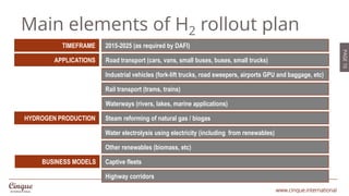 www.cinque.international
PAGE10
Main elements of H2 rollout plan
HYDROGEN PRODUCTION
Rail transport (trams, trains)
Waterw...