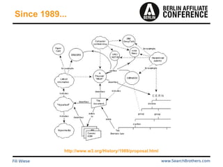 Since 1989...
http://www.w3.org/History/1989/proposal.html