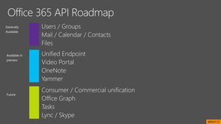 Generally
Available
Future
Available in
preview
BRK4117
 