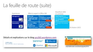La feuille de route (suite)
channel9.msdn.com/Events/Ignite/2015
Détails et explications sur le blog yos365.wordpress.com
 