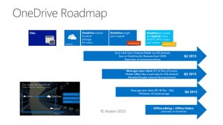 OneDrive Roadmap
 