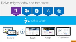 Office Graph
Content
+
Delve insights today and tomorrow…
People Groups Organization
BRK1105
 