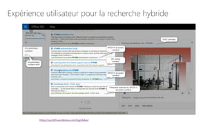 Expérience utilisateur pour la recherche hybride
https://yos365.wordpress.com/tag/delve/
 