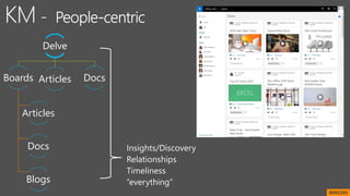 Delve
Boards
Articles
Docs
Blogs
Articles Docs
BRK2205
 