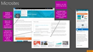 Basic site
hierarchy
allows
sections and
organization
Includes both
explicit, curated
content and
dynamic related
content
Absolutely
the best way
in the world
to talk about
a set of
Office
documents
Badging
denotes
authoritative
content
Modern, on rails
authoring canvas
BRK2205
 