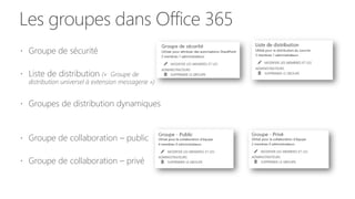 Les groupes dans Office 365
 Groupe de sécurité
 Liste de distribution (« Groupe de
distribution universel à extension messagerie »)
 Groupes de distribution dynamiques
 Groupe de collaboration – public
 Groupe de collaboration – privé
 