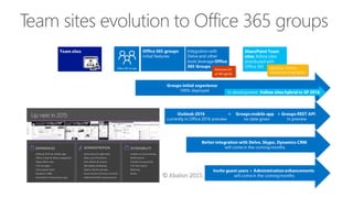 Team sites evolution to Office 365 groups
 