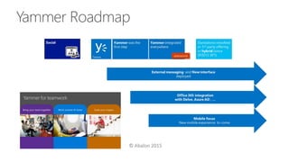 Yammer Roadmap
 