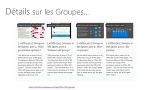 Détails sur les Groupes…
https://yos365.wordpress.com/tag/office-365-groups/
 