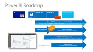 Power BI Roadmap
 