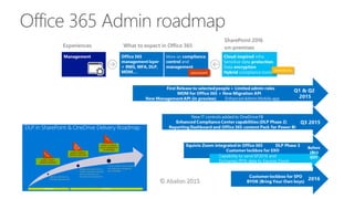 Office 365 Admin roadmap
 