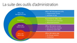 La suite des outils d’administration
 