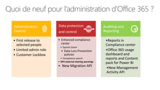 Quoi de neuf pour l’administration d’Office 365 ?
Administration
Control
• First release to
selected people
• Limited admin role
• Customer Lockbox
Data protection
and control
• Enhanced compliance
center
• Equivio Zoom
• Data Loss Prevention
policies
• Compliance search
• SPO external sharing warnings
• New Migration API
Auditing and
Reporting
•Reports in
Compliance center
•Office 365 usage
dashboard and
reports and Content
pack for Power BI
•New Management
Activity API
 