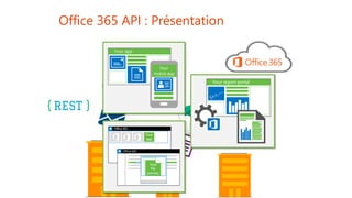 Office 365 API : Présentation
 