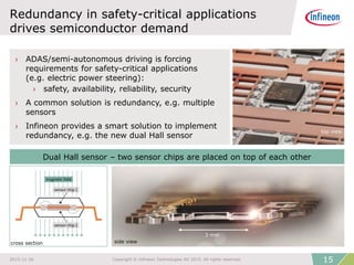 Infineon Inverstor Relations Q4 2015 | PDF