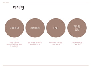 ????? ?? ???? ???? ????? ?????..
???
???
1? ??
?? ?? ????
1?? 2?? ??? ?? ??
???? ? 13?? ??
:???? ????
???? ??
?? ????? ?? ??? ?????
: ?????? ????
PIZZA JUNE
 