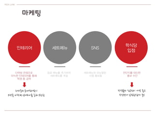 ???
???? SNS????
???
??
??? ????
??? ????? ??
?? ? ??
?? ??? ????
????? ??
???? ???
?? ??
????? ????
?? ???
PIZZA JUNE
 
