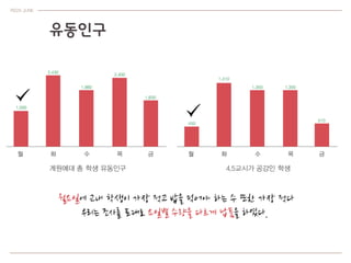 ?? ??
PIZZA JUNE
11
12
13
14
15
16
17
27 28 29 30 2 3 5 6 9 10 11 12 13 16 17 18 19 20 23 24 25 26 27
(?)
(?)
???? ??? ?? ???? ?? ?? ???? ???? ?? ??? ???.
??? ?? ? ????
? ??? ??? ????? ????
??? ???? ???? ?? ???.
 