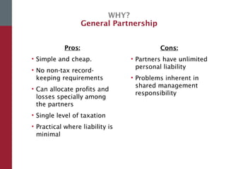 Pros:
• Simple and cheap.
• No non-tax record-
keeping requirements
• Can allocate profits and
losses specially among
the partners
• Single level of taxation
• Practical where liability is
minimal
Cons:
• Partners have unlimited
personal liability
• Problems inherent in
shared management
responsibility
WHY?
General Partnership
 
