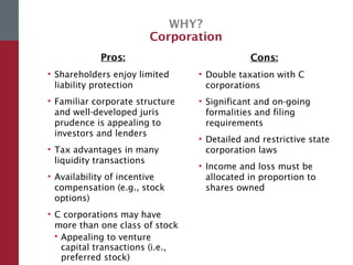 WHY?
Corporation
Pros:
• Shareholders enjoy limited
liability protection
• Familiar corporate structure
and well-developed juris
prudence is appealing to
investors and lenders
• Tax advantages in many
liquidity transactions
• Availability of incentive
compensation (e.g., stock
options)
• C corporations may have
more than one class of stock
 Appealing to venture
capital transactions (i.e.,
preferred stock)
Cons:
• Double taxation with C
corporations
• Significant and on-going
formalities and filing
requirements
• Detailed and restrictive state
corporation laws
• Income and loss must be
allocated in proportion to
shares owned
 