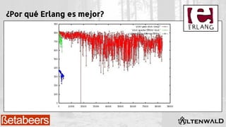 ¿Por qué Erlang es mejor?
 