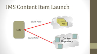 IMS Content Item Launch
Content
Repository
LMS
APP
APP
APP
Launch Picker
Launch Picker
 