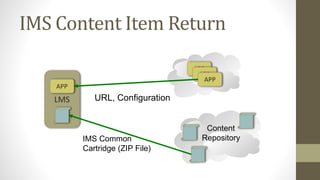 IMS Content Item Return
Content
Repository
LMS
APP
APP
APP
APP
URL, Configuration
IMS Common
Cartridge (ZIP File)
 