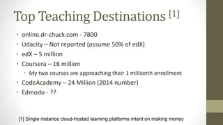 Top Teaching Destinations [1]
• online.dr-chuck.com - 7800
• Udacity – Not reported (assume 50% of edX)
• edX – 5 million
• Coursera – 16 million
• My two courses are approaching their 1 millionth enrollment
• CodeAcademy – 24 Million (2014 number)
• Edmodo - ??
[1] Single instance cloud-hosted learning platforms intent on making money
 