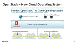 SanDisk Confidential 10
OpenStack – New Cloud Operating System
 