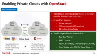 11
Enabling Private Clouds with OpenStack
 OpenStack is the most predominant technology
used for Private Cloud build outs
 In less than 5 years ..
– 25,000 members
– 500 companies in 160 countries
– 20+ million lines of code
Why Private Cloud?
 Worlds largest brands on OpenStack
– Best Buy, Walmart
– AT&T, Comcast
– PayPal, Bloomberg, American Express, Fidelity
– Cisco Webex, Intel, TRUSTe, Cigna, Disney, …
 