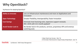 SanDisk Confidential 12
Why OpenStack?
Ability to Innovate Less on Infrastructure maintenance and more on Applications and
Innovation
Open Technology Greater Flexibility, Interoperability, Faster Innovation
Cost Savings Eliminate most licensing costs, expensive support renewals.
ROI: 101% with 15.5 month payback2
Avoid Vendor Lock-in No Vendor lock-in for products, services, proprietary APIs and onerous
switching costs
1 Open Stack User Survey – Nov ‘14
2 A Forrester Total Economic Impact Study of OpenStack -July’ 15
Top Reasons for adopting OpenStack1
 