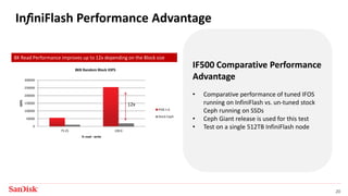 SanDisk Confidential 20
InfiniFlash Performance Advantage
8K Read Performance improves up to 12x depending on the Block size
0
50000
100000
150000
200000
250000
300000
75:25 100:0
IOPS
% read : wrtie
8KB Random Block IOPS
IFOS 1.0
Stock Ceph
12x
IF500 Comparative Performance
Advantage
• Comparative performance of tuned IFOS
running on InfiniFlash vs. un-tuned stock
Ceph running on SSDs
• Ceph Giant release is used for this test
• Test on a single 512TB InfiniFlash node
 