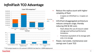 SanDisk Confidential 21
InfiniFlash TCO Advantage
$-
$10,000,000
$20,000,000
$30,000,000
$40,000,000
$50,000,000
$60,000,000
$70,000,000
$80,000,000
Tradtional ObjStore on
HDD
IF500 ObjStore w/ 3
Full Replicas on Flash
IF500 w/ EC - All Flash IF500 - Flash Primary
& HDD Copies
3 year TCO comparison *
3 year Opex
TCA
0
20
40
60
80
100
Tradtional ObjStore on HDD IF500 ObjStore w/ 3 Full
Replicas on Flash
IF500 w/ EC - All Flash IF500 - Flash Primary & HDD
Copies
Total Rack
 Reduce the replica count with higher
reliability of flash
- 2 copies on InfiniFlash vs. 3 copies on
HDD
 InfiniFlash disaggregated architecture
reduces compute usage, thereby
reducing HW & SW costs
- Flash allows the use of erasure coded
storage pool without performance
limitations
- Protection equivalent of 2x storage with
only 1.2x storage
 Power, real estate, maintenance cost
savings over 5 year TCO
* TCO analysis based on a US customer’s OPEX & Cost data for a 100PB deployment
 