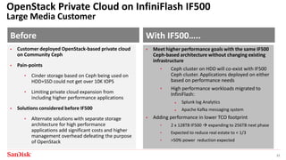 SanDisk Confidential 22
Before With IF500…..
 Customer deployed OpenStack-based private cloud
on Community Ceph
 Pain-points
• Cinder storage based on Ceph being used on
HDD+SSD could not get over 10K IOPS
• Limiting private cloud expansion from
including higher performance applications
 Solutions considered before IF500
• Alternate solutions with separate storage
architecture for high performance
applications add significant costs and higher
management overhead defeating the purpose
of OpenStack
 Meet higher performance goals with the same IF500
Ceph-based architecture without changing existing
infrastructure
• Ceph cluster on HDD will co-exist with IF500
Ceph cluster. Applications deployed on either
based on performance needs
• High performance workloads migrated to
InfiniFlash:
 Splunk log Analytics
 Apache Kafka messaging system
 Adding performance in lower TCO footprint
• 2 x 128TB IF500  expanding to 256TB next phase
• Expected to reduce real estate to < 1/3
• >50% power reduction expected
OpenStack Private Cloud on InfiniFlash IF500
Large Media Customer
 