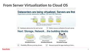 SanDisk Confidential 9
From Server Virtualization to Cloud OS
 