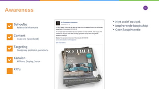 11
Awareness
Behoefte
Content
Targeting
Kanalen
KPI’s
Relevante informatie
Inspiratie (woonboek)
Doelgroep profielen, persona’s
Affiliate, Display, Social
• Niet actief op zoek
• Inspirerende boodschap
• Geen koopintentie
 