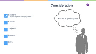 13
Consideration
Inzicht krijgen in de mogelijkheden
Behoefte
Content
Targeting
Kanalen
KPI’s
Wat wil ik gaan kopen?
 