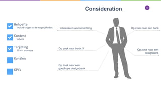 15
Consideration
Behoefte
Content
Targeting
Kanalen
KPI’s
Op zoek naar een bankInteresse in wooninrichting
Op zoek naar een
goedkope designbank
Inzicht krijgen in de mogelijkheden
Advies
O.b.v. interesse
Op zoek naar bank X Op zoek naar een
designbank
 