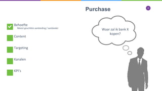 18
Purchase
Meest geschikte aanbieding / aanbieder
Behoefte
Content
Targeting
Kanalen
KPI’s
Waar zal ik bank X
kopen?
 