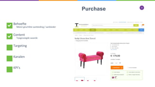 19
Purchase
Meest geschikte aanbieding / aanbieder
Toegevoegde waarde
Behoefte
Content
Targeting
Kanalen
KPI’s
 