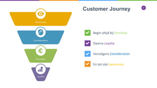 28
Customer Journey
Begin altijd bij Purchase
Daarna Loyalty
Vervolgens Consideration
En tot slot Awareness
 
