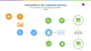 7
Interacties in de customer journey
Een voorbeeld van een mogelijk conversiepad
Transactie
Macro conversie
Onlinee of in winkel
Aanmelding
nieuwsbrief
Micro conversie of in winkel
 